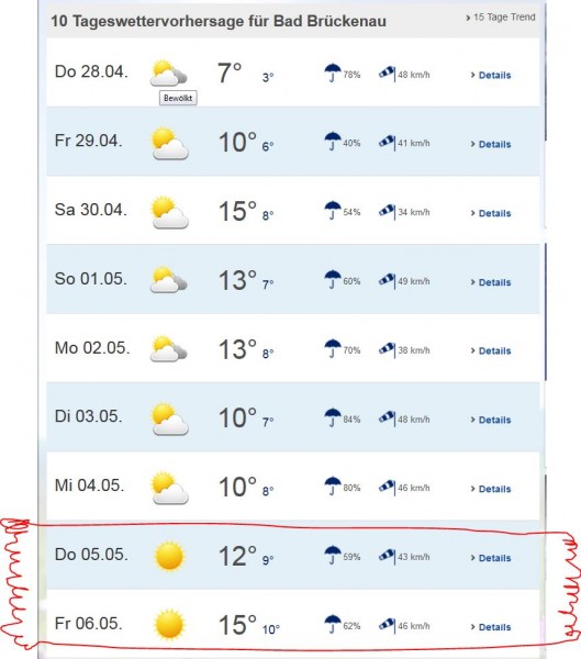 Quelle: wetter.info