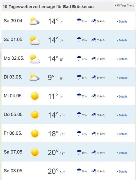 wetter3.JPG (59.61 KiB) 3181 mal betrachtet (c) wetter.info