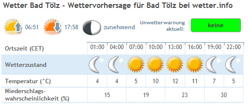 wetter.de