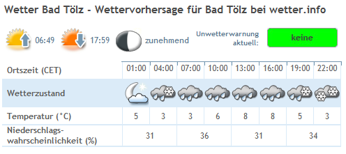 wetter.de