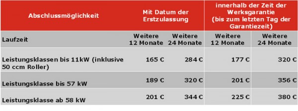 Yamaha Garantieverlängerung.jpg