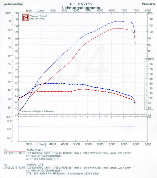Leistungskurve_SR-Racing.jpg