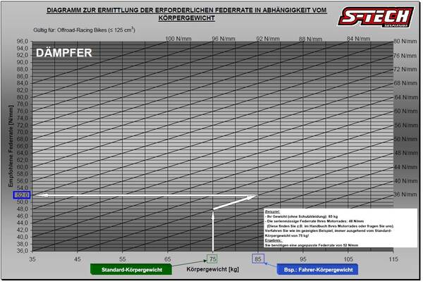 Diagramm_Federrate.jpg