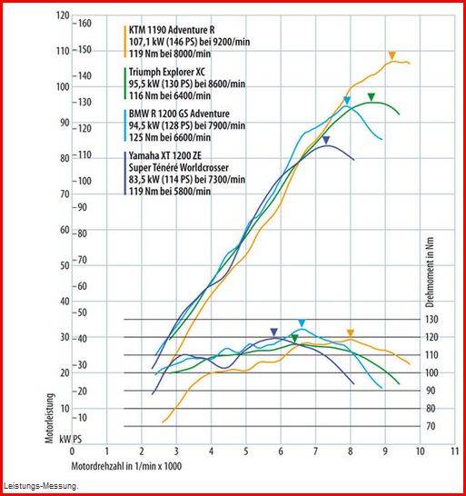 Drehmoment - Leistungskurve XT1200ZE.JPG