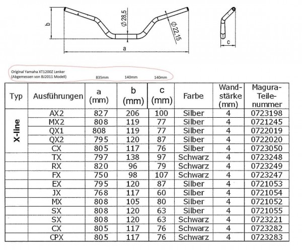 MaguraLenkerPlusXT1200ZLenker.jpg