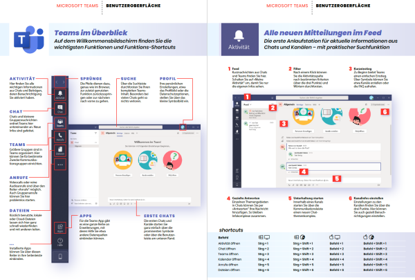 Aus unserem MS-Teams-PDF