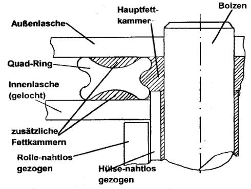 X-Ring-Kette
