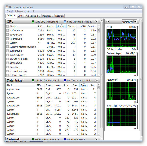 Ressorsenmonitor Überwachung.jpg