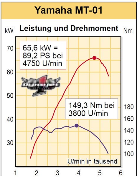 Quelle: Tourenfahrer