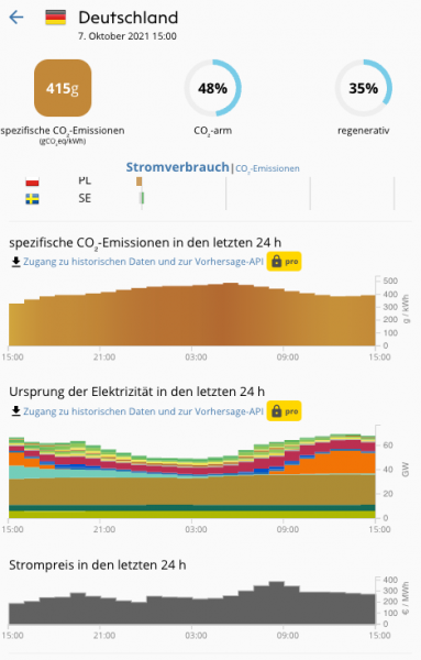 Quelle: https://app.electricitymap.org/zone/DE