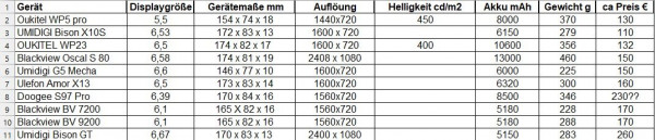 Smartphone Vergleich.jpg