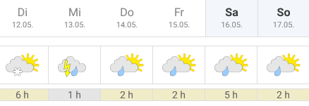 Wetter Willingen.png