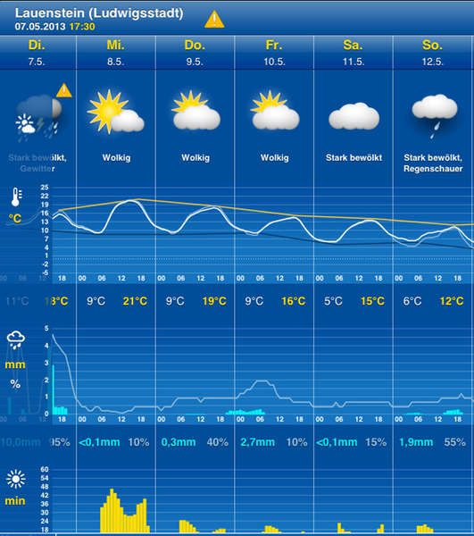Wetter.jpg