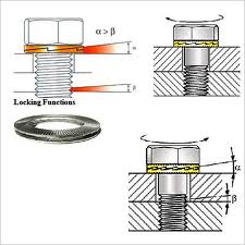 nord-lock washer funktion.jpg