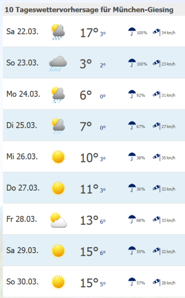 wetter.PNG (69.38 KiB) 2462 mal betrachtet (c) wetter.info