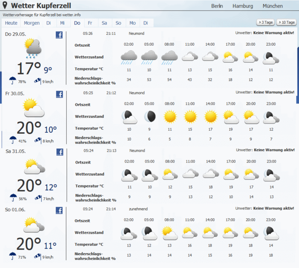 (c) http://www.wetter.info