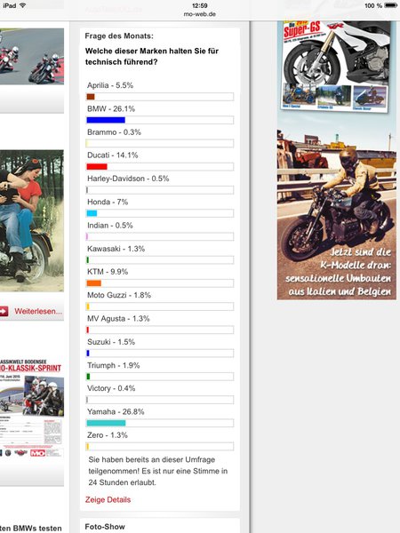 Stand 30.01.2015 13:00