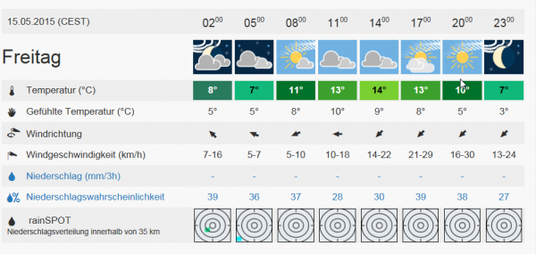 Wetter Klingenthal - meteoblue_2015-05-12_08-21-11.png